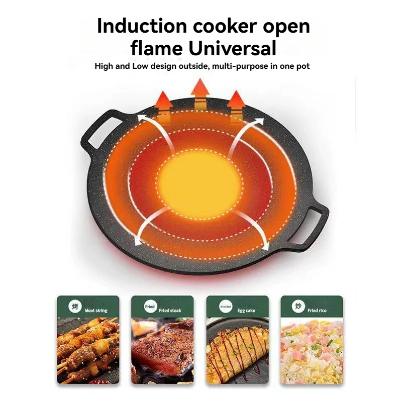 Home Use Non-stick Round Bbq G - Camping Cooking Frying Pan recension och pris